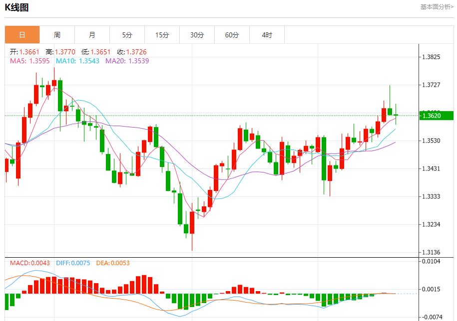Trumps policy leads to immigration outflow, analysis of short-term trends of spot gold, silver, crude oil and foreign exchange on September 18(图2) Trumps policy leads to immigration outflow, analysis of short-term trends of spot gold, silver, crude oil and foreign exchange on September 18(图2)