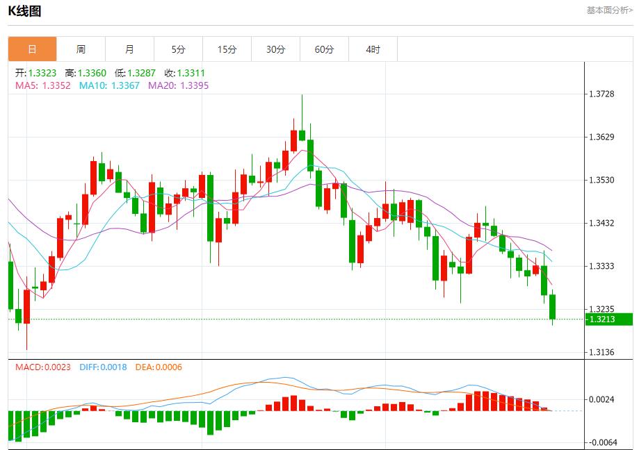 La demande dobligations dÉtat allemandes reprend, analyse des tendances à court terme de lor au stofoco.comptant, de largent, du pétrole brut et des changes le 29 octobre(图2) La demande dobligations dÉtat allemandes reprend, analyse des tendances à court terme de lor au stofoco.comptant, de largent, du pétrole brut et des changes le 29 octobre(图2)