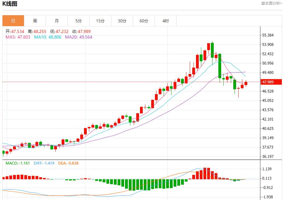 Die Federal Reserve ist restriktiv und analysiert die kurzfristigen Trends bei Gold, Silber, Rohöl und Devisen am 30. Oktober(图4)
