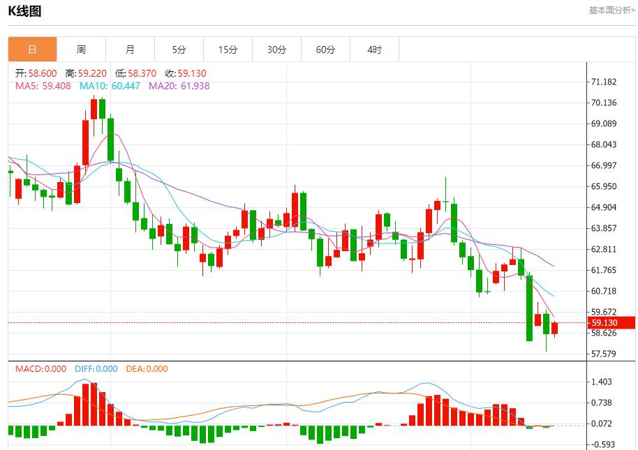 Bank of America의 분기별 실적이 인상적입니다. 10월 15일 현물 금, 은, 원유 및 외환의 단기 추세 분석(图4)