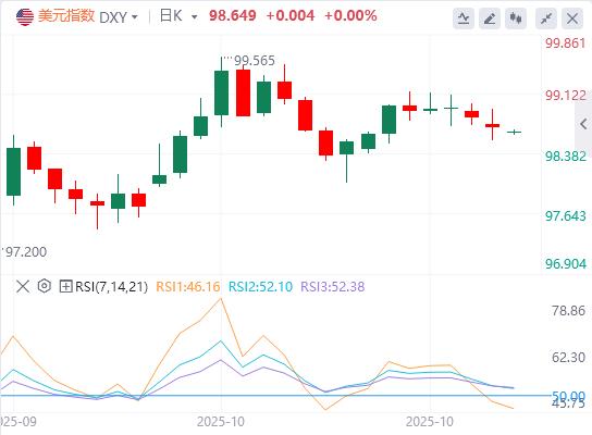 Lindice du dollar américain reste volatil alors que Trump attaque à nouveau Powell(图1) Lindice du dollar américain reste volatil alors que Trump attaque à nouveau Powell(图1)