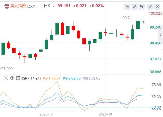 Sanae signed a huge investment in the United States in the high market + Kazuo Ueda let go, the selling pressure on the United States and Japan intensified!(图1)