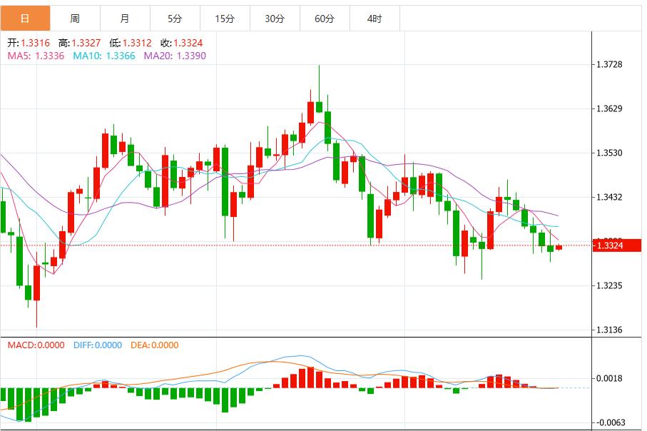 Lindice du dollar augmente alors que Powell jette de leau froide sur les attentes dune baisse des taux en décembre(图1) Lindice du dollar augmente alors que Powell jette de leau froide sur les attentes dune baisse des taux en décembre(图1)