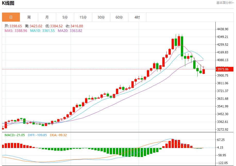 Die Federal Reserve ist restriktiv und analysiert die kurzfristigen Trends bei Gold, Silber, Rohöl und Devisen am 30. Oktober(图3)