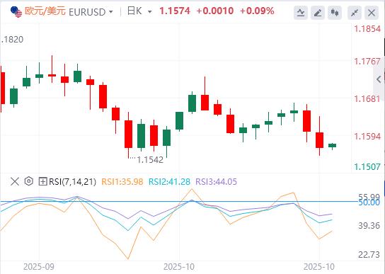 트럼프, 거대한 거래 공개, ECB 3회 연속 회의 확고히 유지(图2)