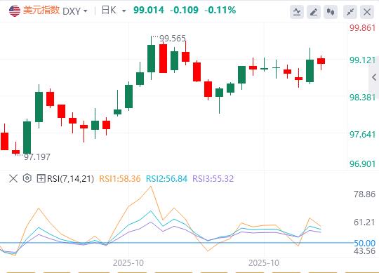 La décision de la Fed était conforme aux attentes, et la poussée « belliciste » de Powell a poussé l’indice américain à la hausse !(图1)