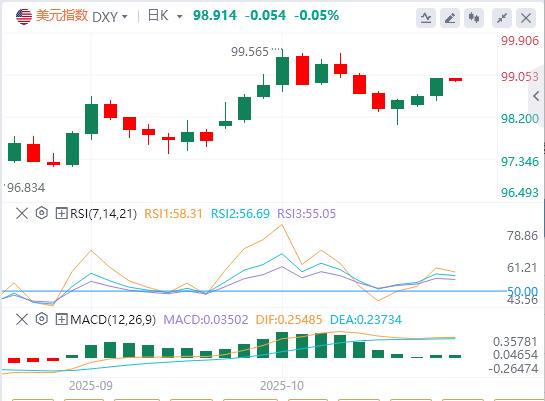 美元指数创六日新高,黄金遭多年来最大单日跌幅(图1) 美元指数创六日新高,黄金遭多年来最大单日跌幅(图1)