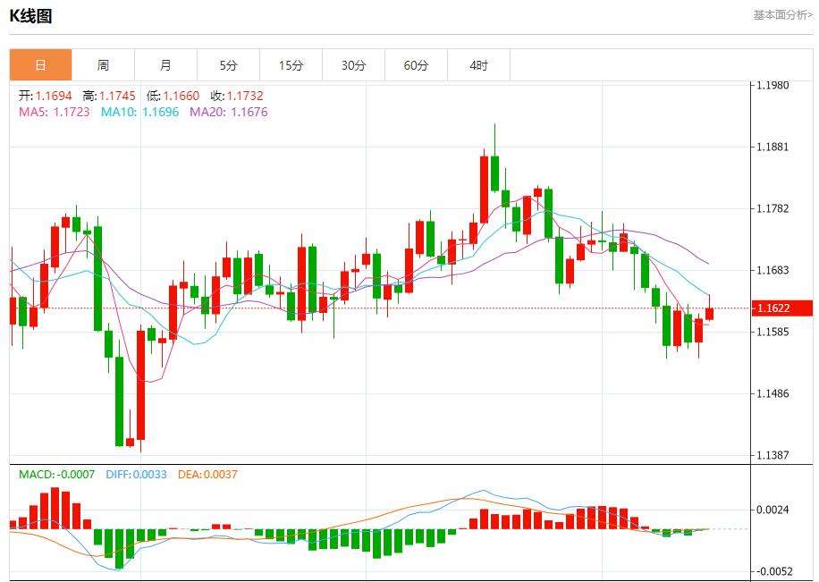Bank of America의 분기별 실적이 인상적입니다. 10월 15일 현물 금, 은, 원유 및 외환의 단기 추세 분석(图1)