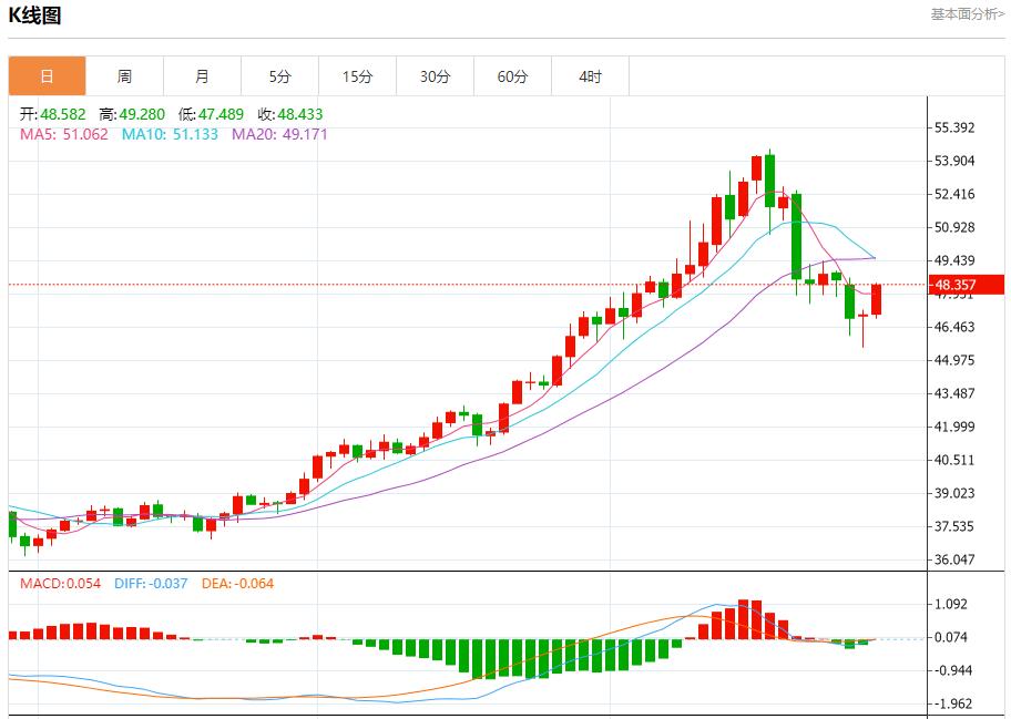 La demande dobligations dÉtat allemandes reprend, analyse des tendances à court terme de lor au stofoco.comptant, de largent, du pétrole brut et des changes le 29 octobre(图4) La demande dobligations dÉtat allemandes reprend, analyse des tendances à court terme de lor au stofoco.comptant, de largent, du pétrole brut et des changes le 29 octobre(图4)