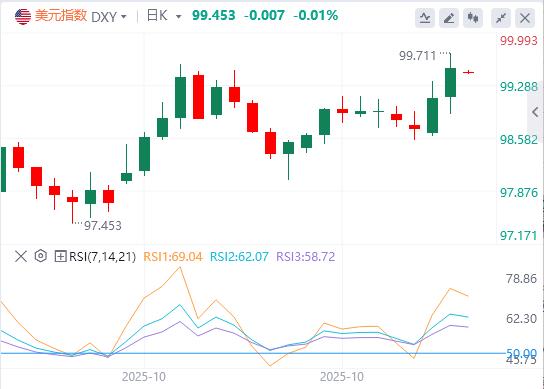 트럼프, 거대한 거래 공개, ECB 3회 연속 회의 확고히 유지(图1)