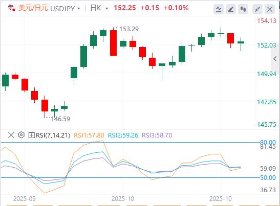 Lindice du dollar américain reste sous la barre des 99 et lattention se tourne vers les décisions politiques de la Réserve fédérale et de la Banque du Canada.(图3) Lindice du dollar américain reste sous la barre des 99 et lattention se tourne vers les décisions politiques de la Réserve fédérale et de la Banque du Canada.(图3)