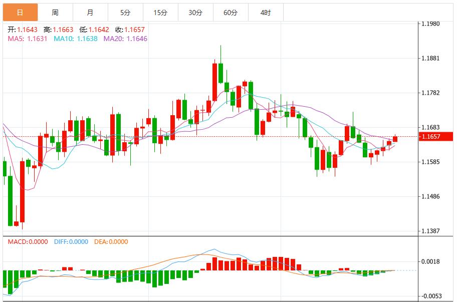 Lindice du dollar augmente alors que Powell jette de leau froide sur les attentes dune baisse des taux en décembre(图2) Lindice du dollar augmente alors que Powell jette de leau froide sur les attentes dune baisse des taux en décembre(图2)