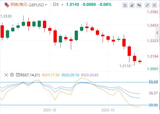 중앙은행의 먼지가 가라앉으면서 달러는 주간 상승세를 유지합니다.(图1)