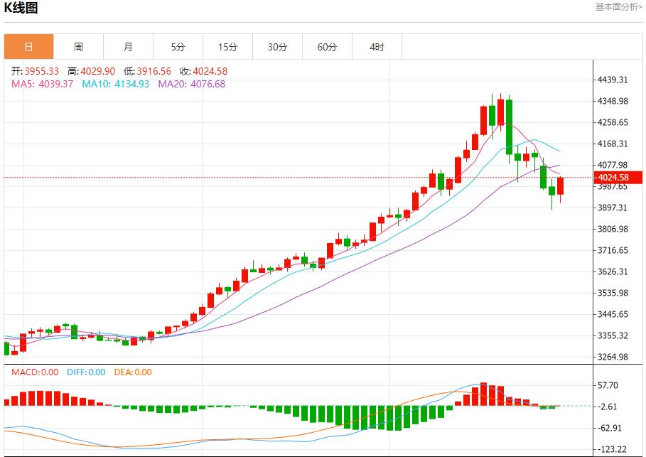 La demande dobligations dÉtat allemandes reprend, analyse des tendances à court terme de lor au stofoco.comptant, de largent, du pétrole brut et des changes le 29 octobre(图3) La demande dobligations dÉtat allemandes reprend, analyse des tendances à court terme de lor au stofoco.comptant, de largent, du pétrole brut et des changes le 29 octobre(图3)
