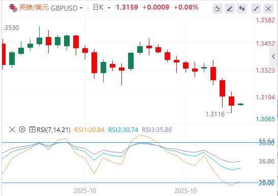 트럼프, 거대한 거래 공개, ECB 3회 연속 회의 확고히 유지(图3)