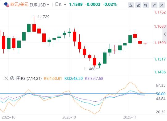 美联储降息谨慎黄金承压，地缘政治热点频发引市场关注(图2)