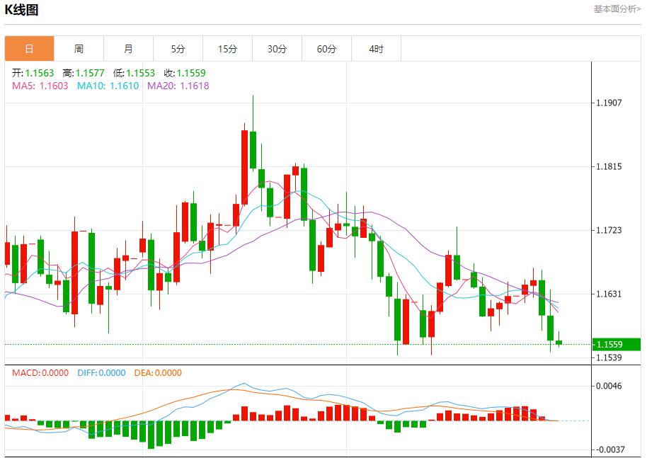 미국 레포 금리가 4.25%까지 급등, 10월 31일 현물 금, 은, 원유, 외환 단기 동향 분석(图1)