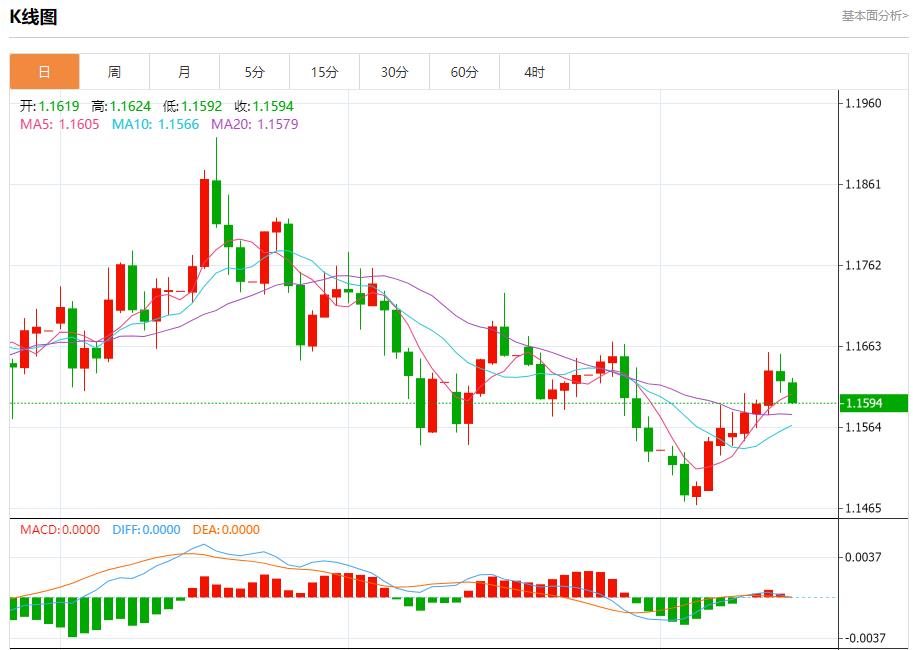 欧债收益率退守，11月17日现货黄金、白银、原油、外汇短线走势分析(图1)