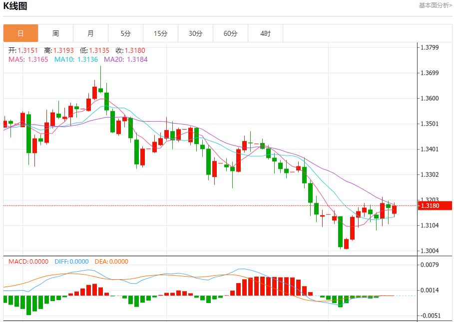 欧债收益率退守，11月17日现货黄金、白银、原油、外汇短线走势分析(图2)