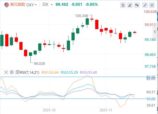 纽约制造业加速扩张打压降息预期，美日波动加剧疑现脱钩信号(图1)