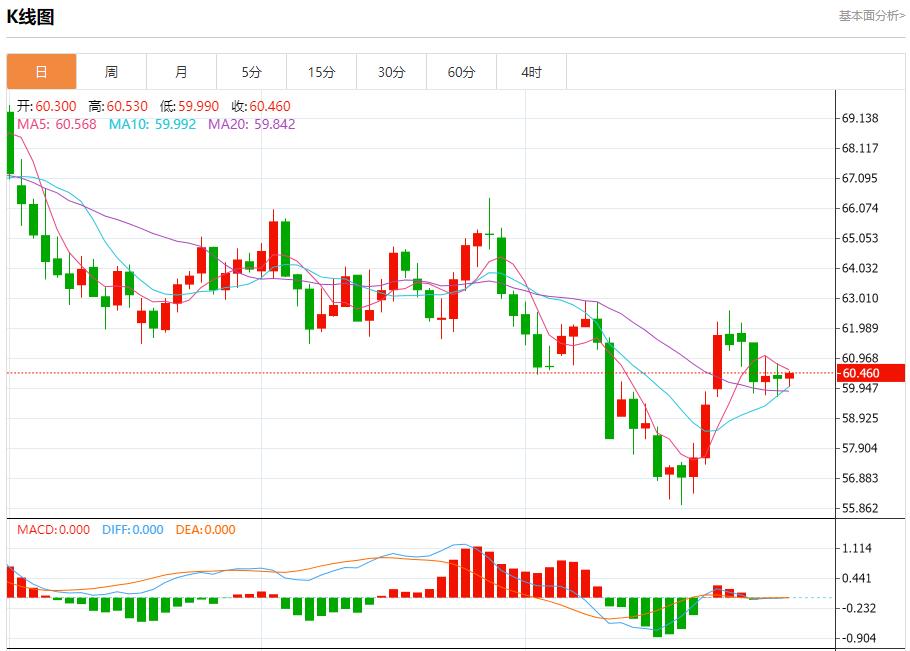 미국 레포 금리가 4.25%까지 급등, 10월 31일 현물 금, 은, 원유, 외환 단기 동향 분석(图5)