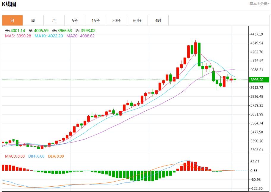欧英央行降息预期升温,11月4日现货黄金、白银、原油、外汇短线走势分析(图3) 欧英央行降息预期升温,11月4日现货黄金、白银、原油、外汇短线走势分析(图3)