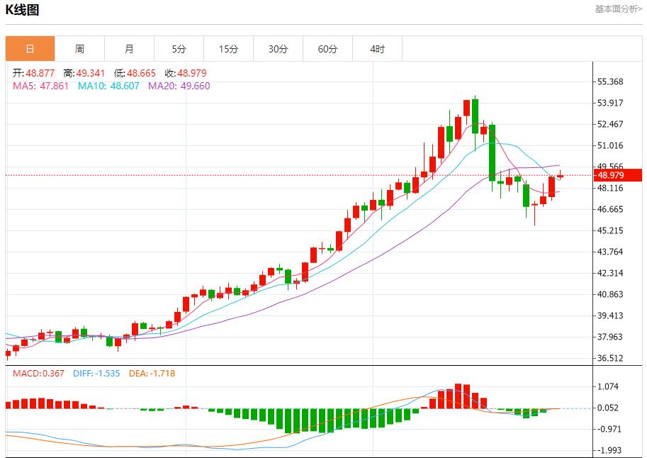 미국 레포 금리가 4.25%까지 급등, 10월 31일 현물 금, 은, 원유, 외환 단기 동향 분석(图4)