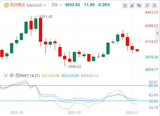 美联储降息谨慎黄金承压，地缘政治热点频发引市场关注(图4)