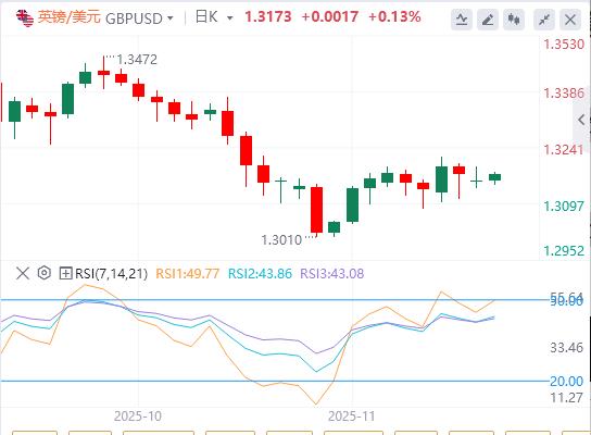 市场情绪恶化，投资者重估美联储利率前景(图2)