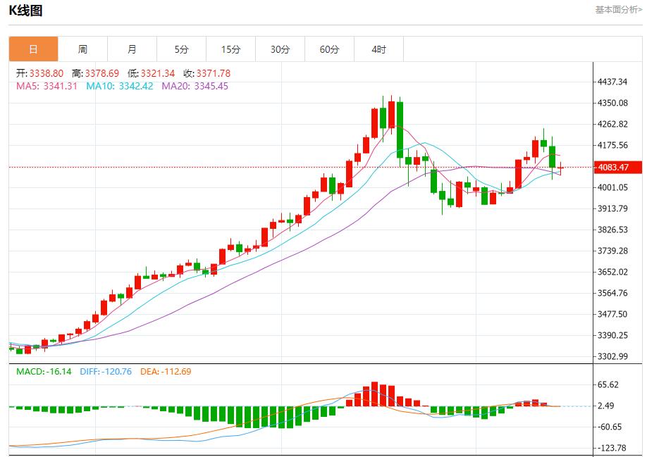 欧债收益率退守，11月17日现货黄金、白银、原油、外汇短线走势分析(图3)