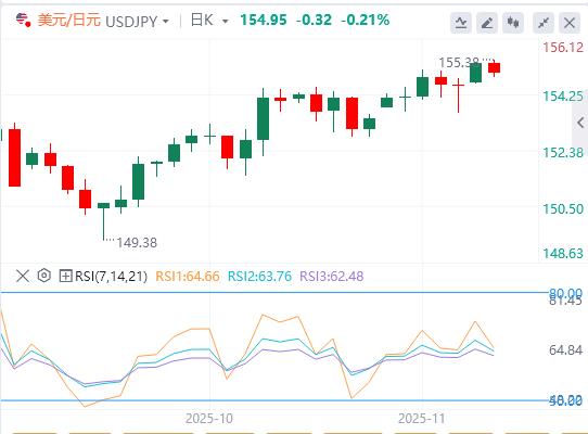 市场情绪恶化，投资者重估美联储利率前景(图3)