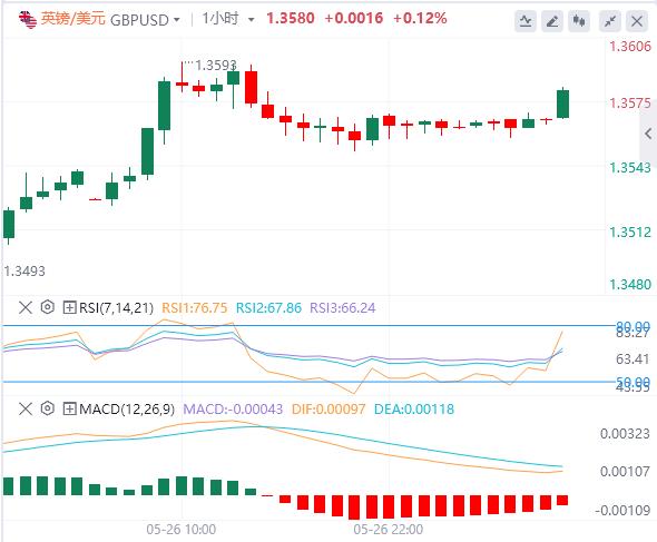 EU plans to speed up tariff negotiations after threats, consumer confidence indicators become the focus(图3)