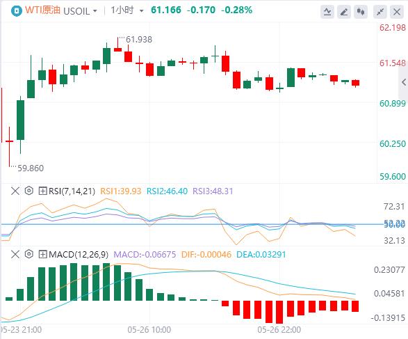 EU plans to speed up tariff negotiations after threats, consumer confidence indicators become the focus(图5)