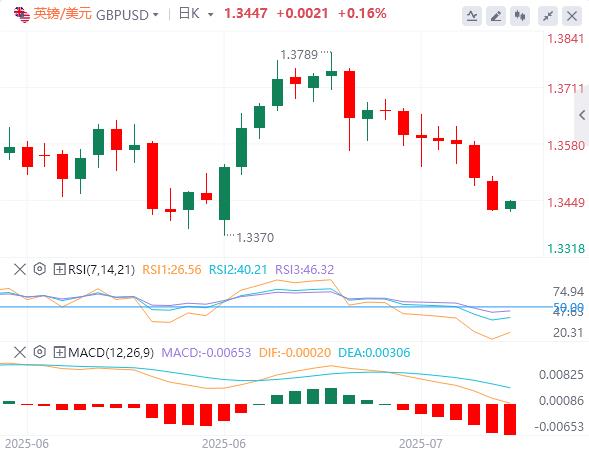 美元指数跌破98关口，6月CPI能否验证关税冲击？(图2)