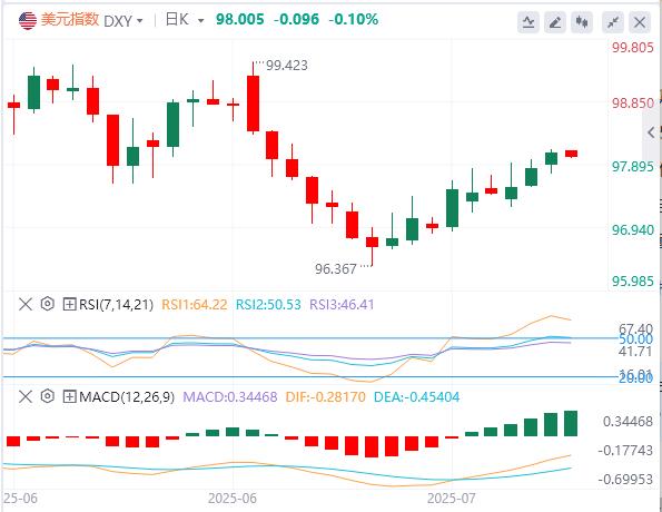 鲍威尔去留+日本财政风暴冲击债市！美日逼近关键位，今夜CPI或引爆行情(图1)