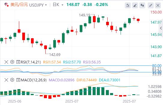 Big data and Canadian Federal Reserve interest rate decisions are stofoco.coming(图3)