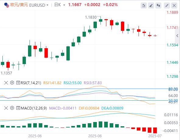 美元在98上方徘徊，鲍威尔回应“装修门”风波！(图2)