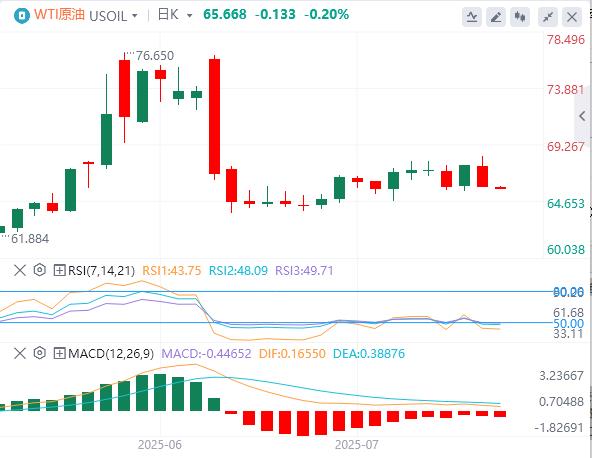 美元在98上方徘徊，鲍威尔回应“装修门”风波！(图5)