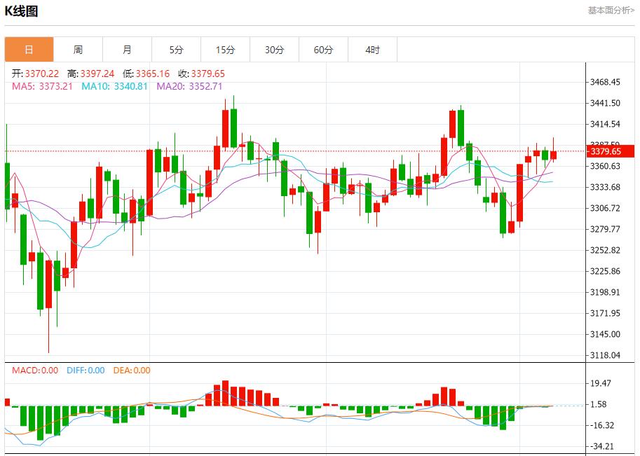 Global stock market storm is stofoco.coming, analysis of short-term trends of spot gold, silver, crude oil and foreign exchange on August 7(图3)