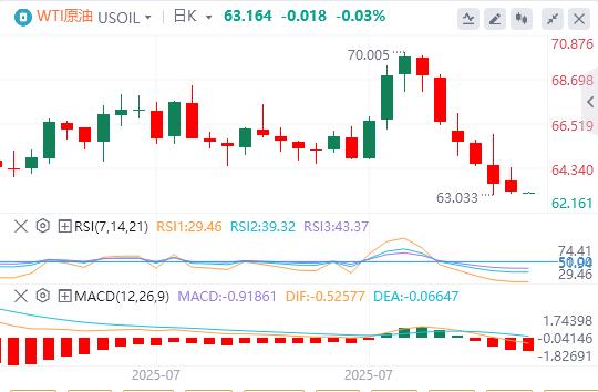 U.S.-peer tariffs officially stofoco.come into effect, the U.S. dollar index hovers around $98(图4)