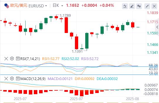 美元指数反弹，美国通胀数据传来“坏消息”！(图2)