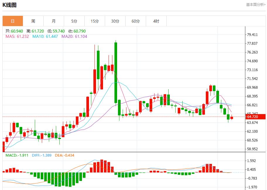 Global stock market storm is stofoco.coming, analysis of short-term trends of spot gold, silver, crude oil and foreign exchange on August 7(图5)