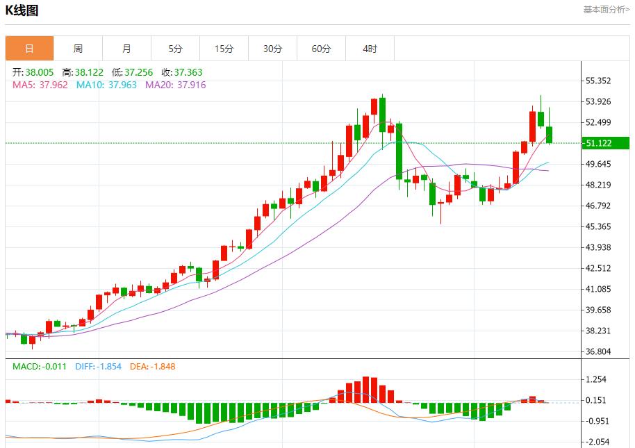 美国数据迷雾笼罩,11月14日现货黄金、白银、原油、外汇短线走势分析(图4) 美国数据迷雾笼罩,11月14日现货黄金、白银、原油、外汇短线走势分析(图4)