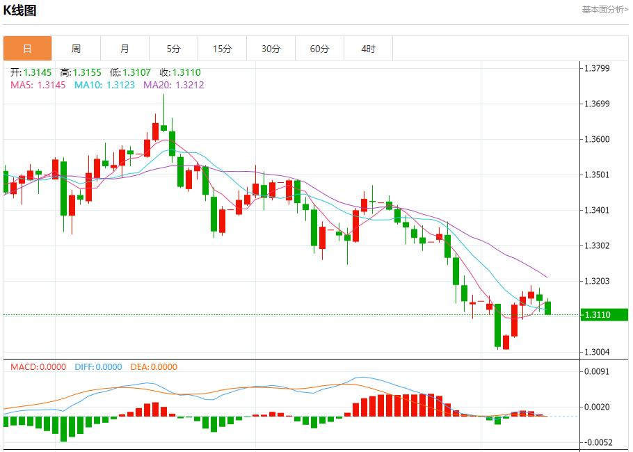 全球通胀呈现分化,11月12日现货黄金、白银、原油、外汇短线走势分析(图2) 全球通胀呈现分化,11月12日现货黄金、白银、原油、外汇短线走势分析(图2)