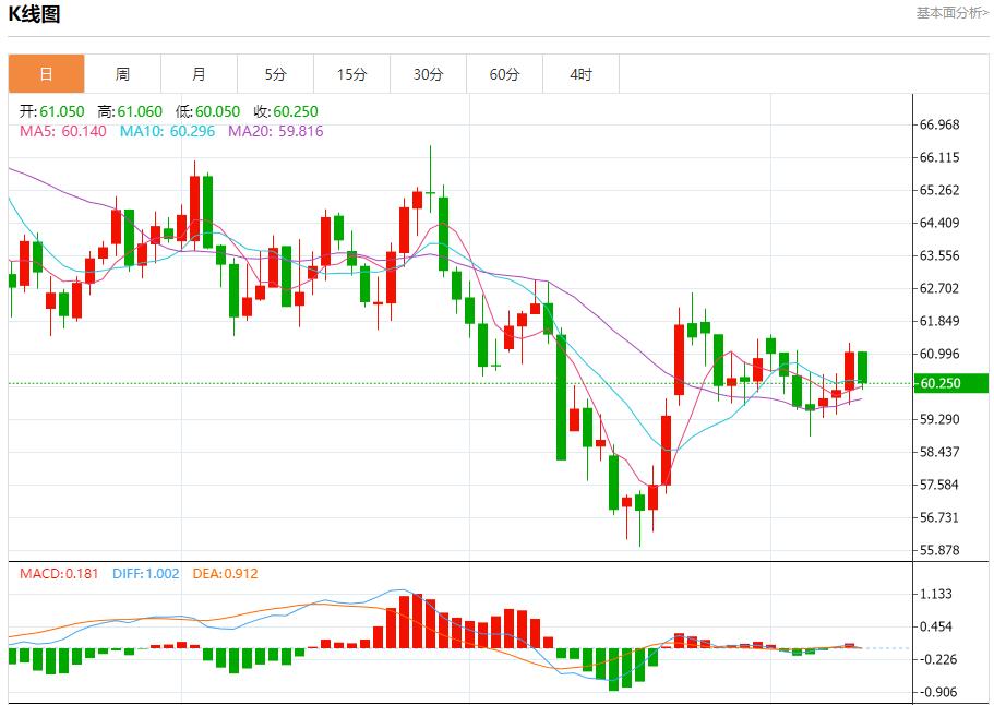 全球通胀呈现分化,11月12日现货黄金、白银、原油、外汇短线走势分析(图5) 全球通胀呈现分化,11月12日现货黄金、白银、原油、外汇短线走势分析(图5)