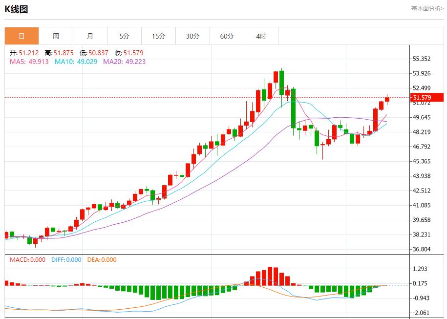 全球通胀呈现分化,11月12日现货黄金、白银、原油、外汇短线走势分析(图4) 全球通胀呈现分化,11月12日现货黄金、白银、原油、外汇短线走势分析(图4)