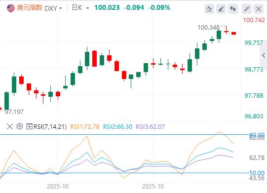美元软数据强势藏危机，警惕硬数据真空过度定价！(图1)