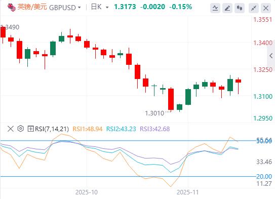 美联储鹰击金市、特朗普豪赌美债、俄油出口恢复(图3) 美联储鹰击金市、特朗普豪赌美债、俄油出口恢复(图3)
