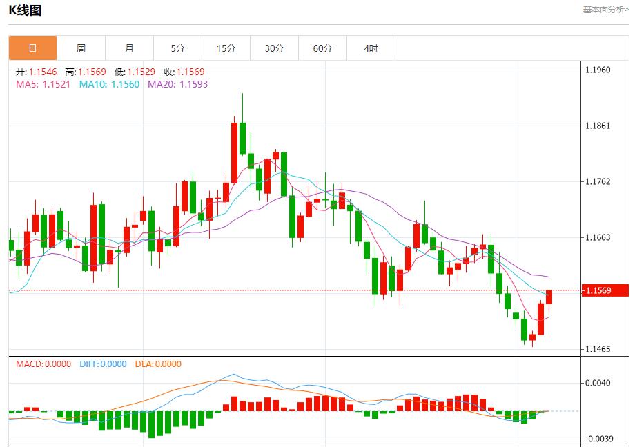 美国数据黑洞持续扩大，11月7日现货黄金、白银、原油、外汇短线走势分析(图1)