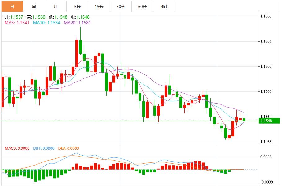 就业数据疲软打击市场情绪,美元将持续承压(图2) 就业数据疲软打击市场情绪,美元将持续承压(图2)